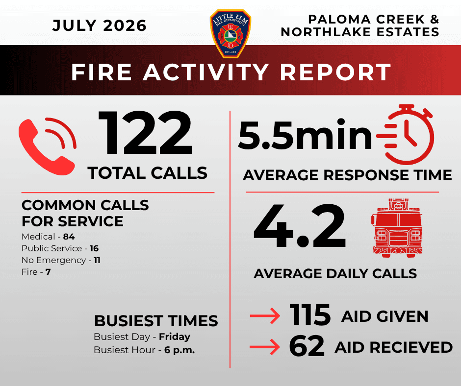 July 26 Fire Activity