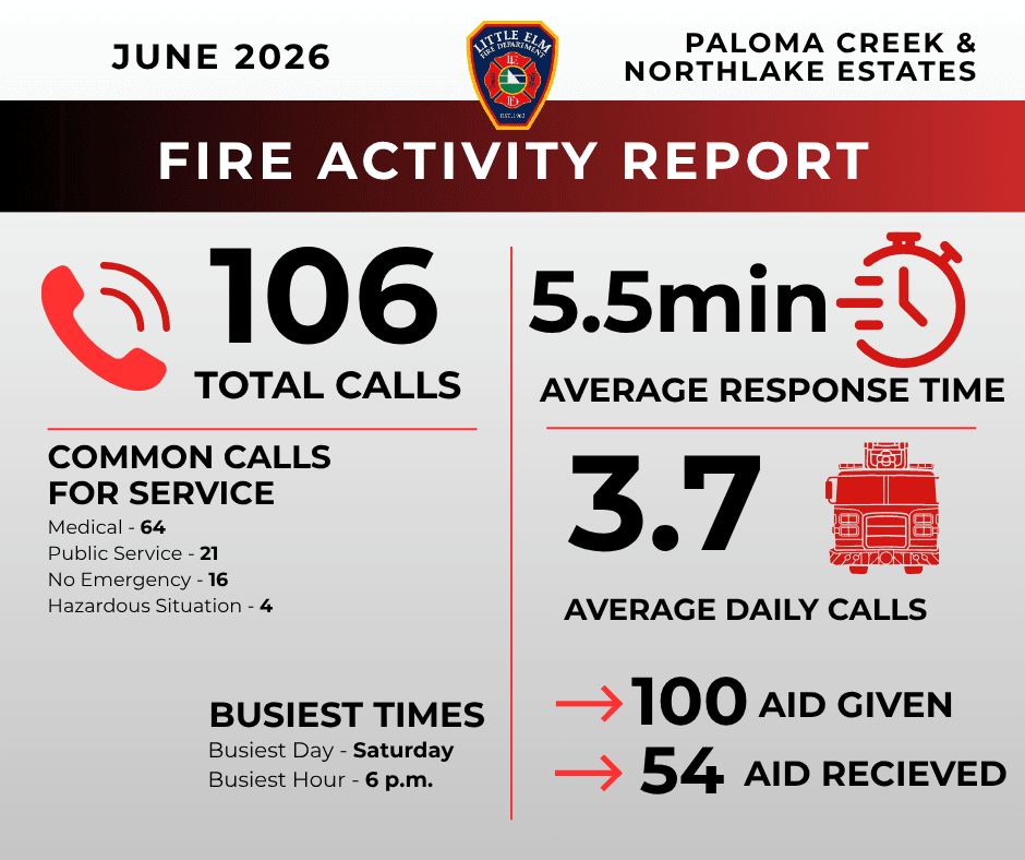 June Fire Graphic