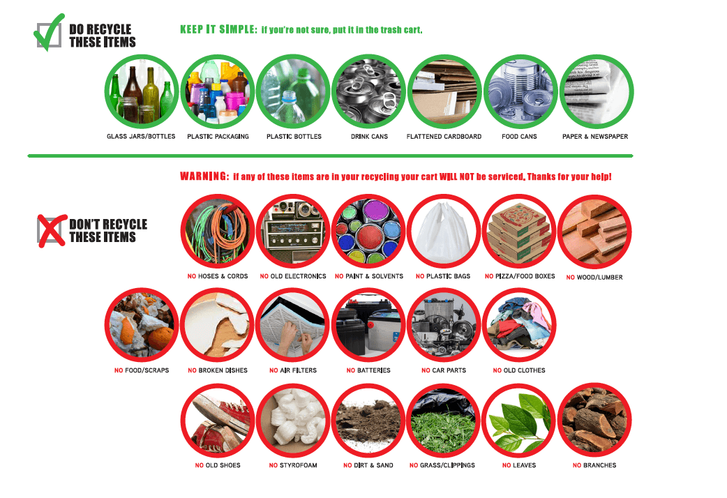 recycling chart